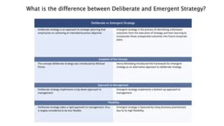 What is the difference between emergent and deliberate strategy?