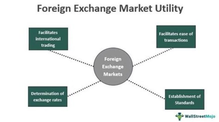 What is the difference between foreign exchange and forex?