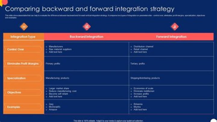 What is the difference between forward integration and backward integration?