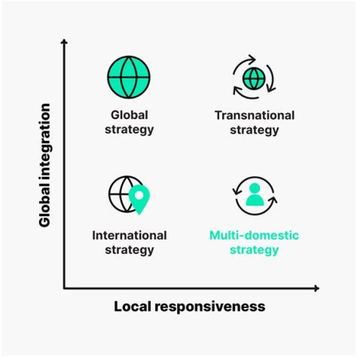 What is the difference between global strategy and domestic strategy?