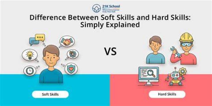 What is the difference between hard technology and soft technology?