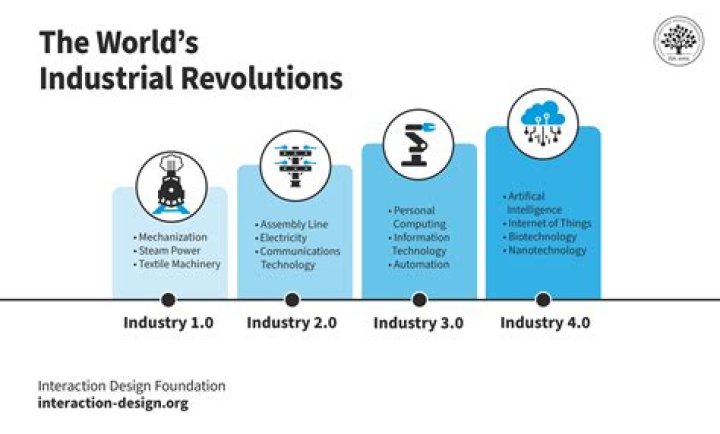 What is the difference between Industrial Revolution and Information Age?