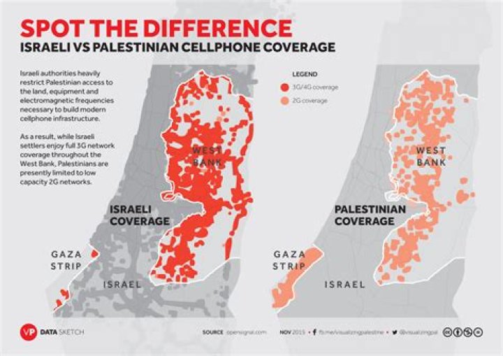 What is the difference between Israel and Palestine?