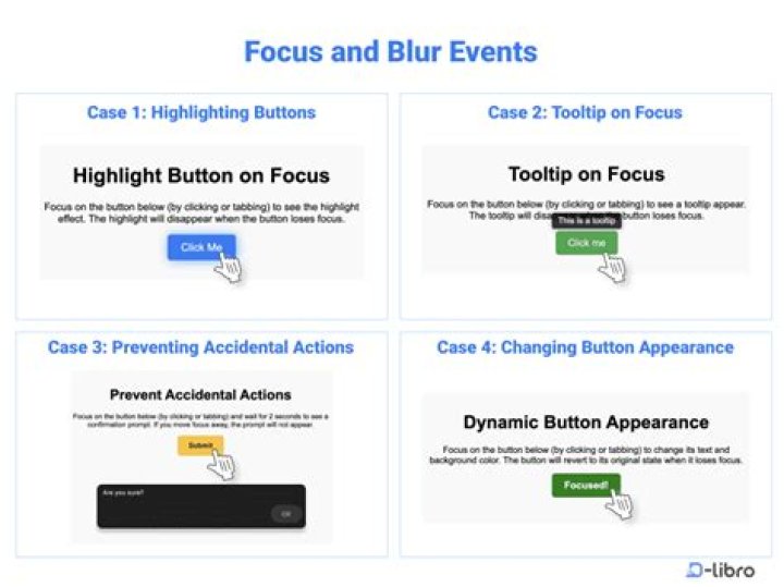 What is the difference between jQuery Focusout () and Blur () events?
