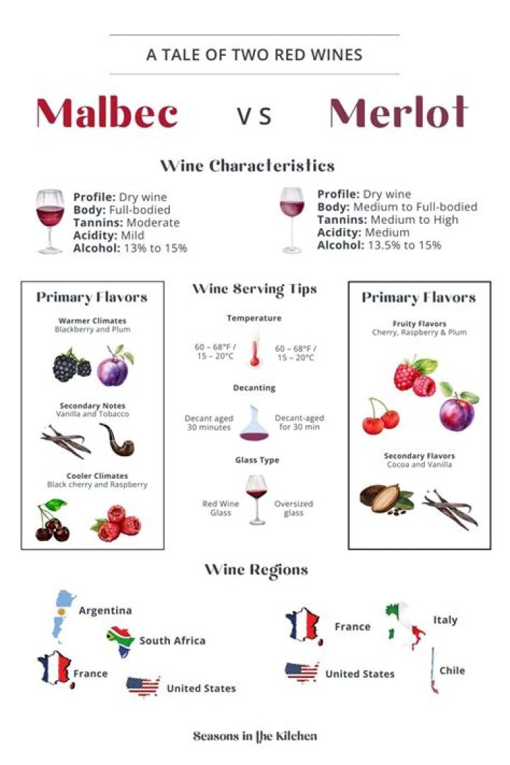What is the difference between Malbec and red wine?