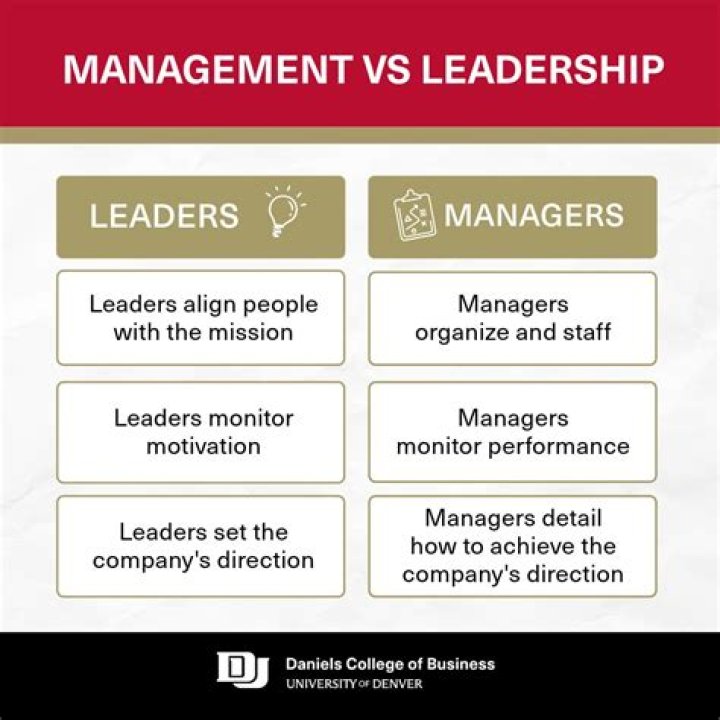 What is the difference between management and leadership PDF?