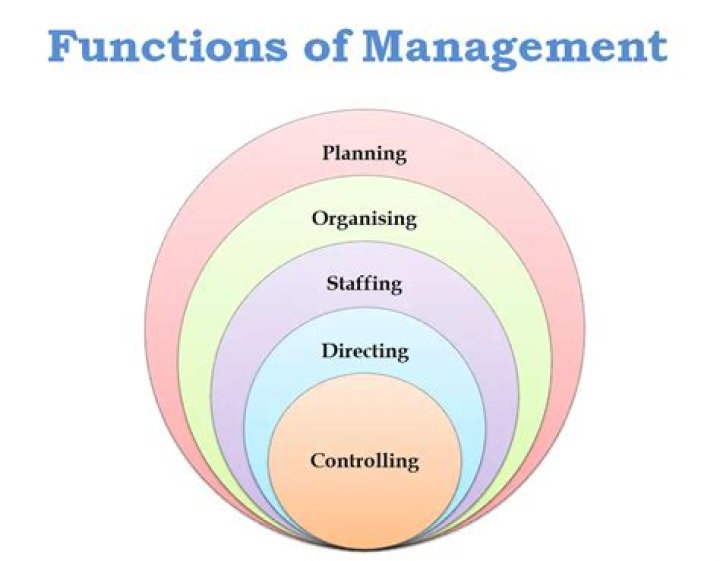What is the difference between managerial function and operative function?