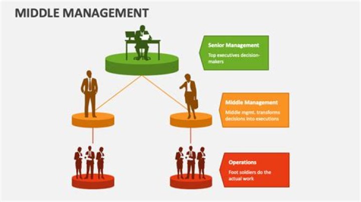 What is the difference between middle management and senior management?