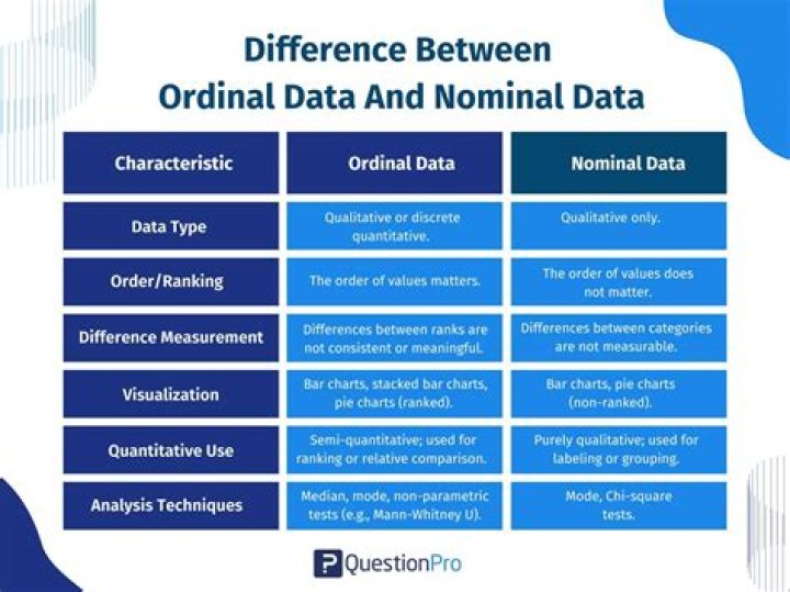 What is the difference between nominal rate and real rate?