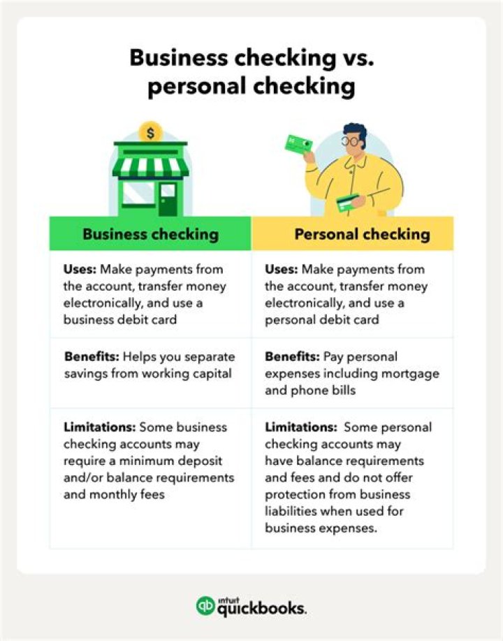 What is the difference between personal property and business personal property?