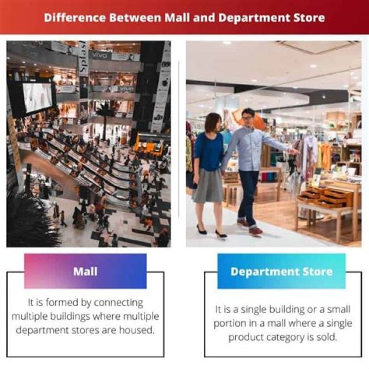 What is the difference between shopping center and a department store?