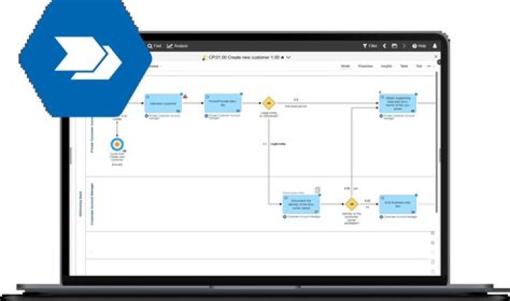 What is the difference between strategic and operational?