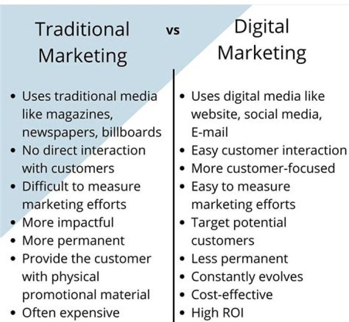What is the difference between the new way of marketing and the traditional way of business marketing?