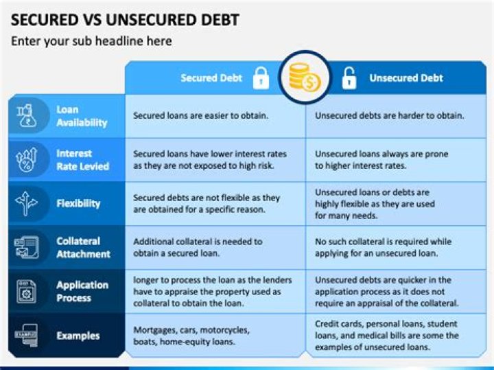What is the difference of secured and unsecured debt?