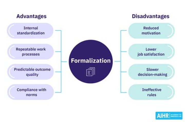 What is the disadvantage of formalized structure?