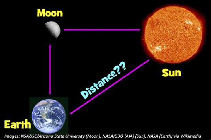 What is the distance between sun and Moon?