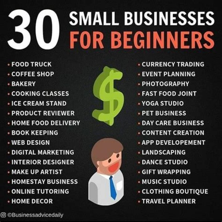 What is the easiest business to get started?