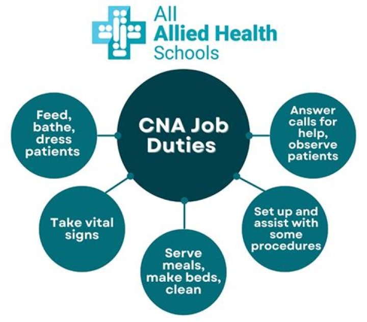 What is the easiest CNA job?