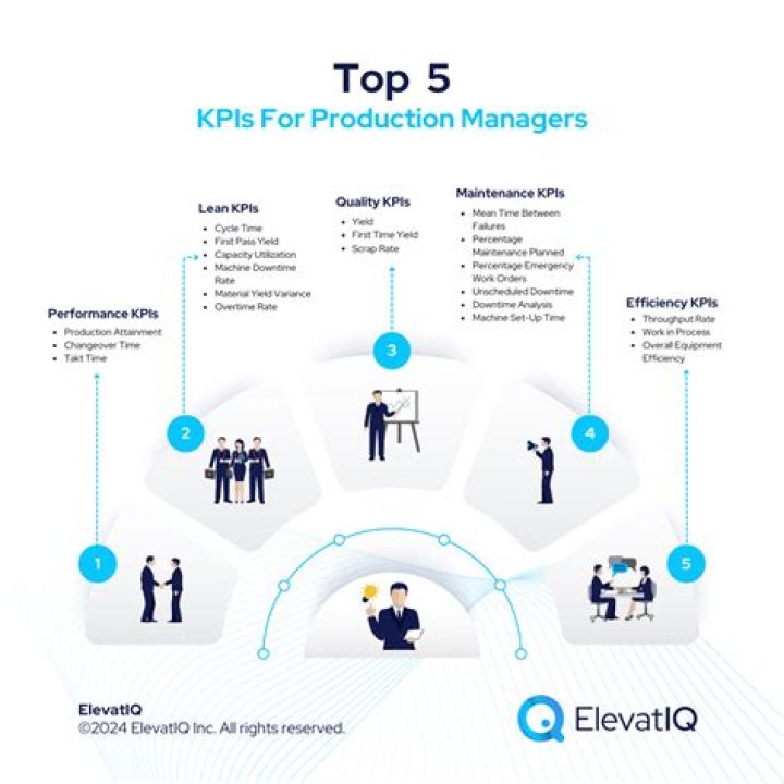 What is the employment outlook for a production manager?