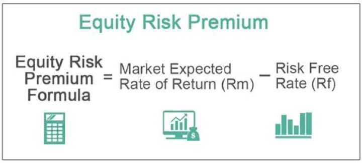 What is the equity risk premium?