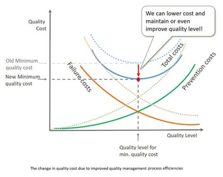 What is the example of quality cost?