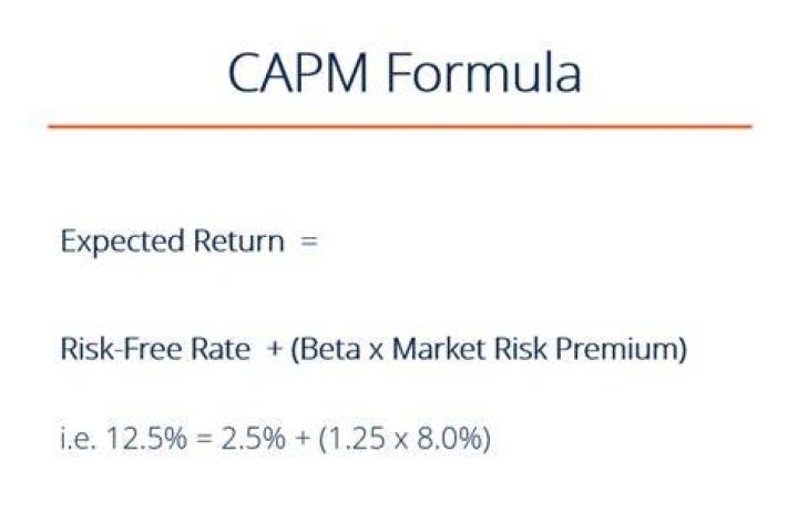 What is the expected return according to CAPM?