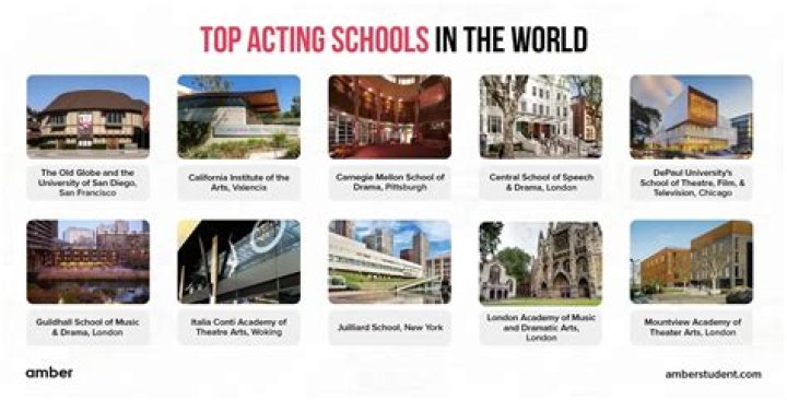 What is the famous acting school in New York?