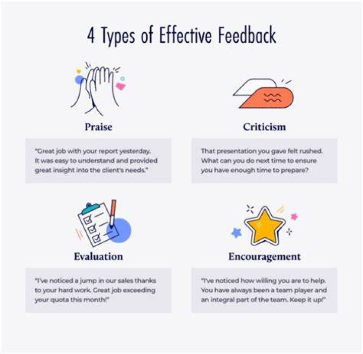What is the feedback of performance?