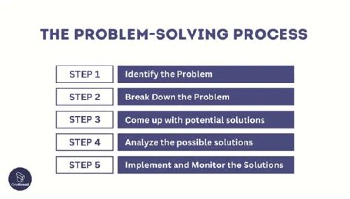 What is the final stage of the problem solving process?