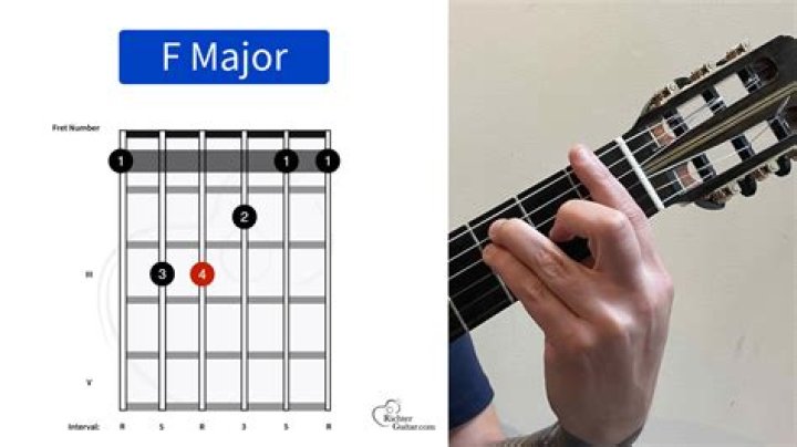 What is the first chord to learn with guitar?