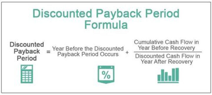 What is the formula for calculating payback period?