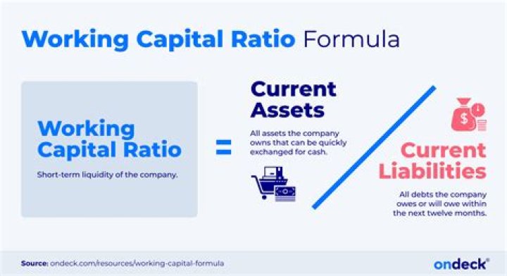 What is the formula for capital loss?