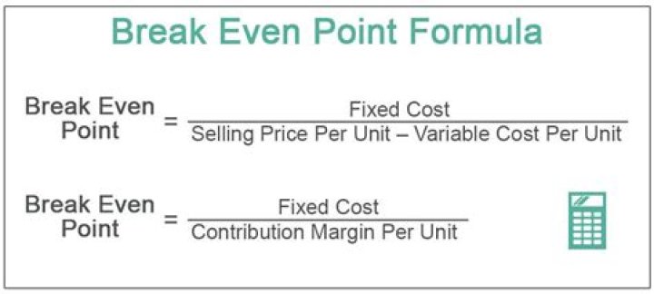 What is the formula of break-even point in cost accounting?
