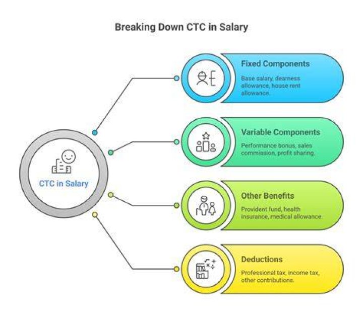 What is the Fullform of ECGC?