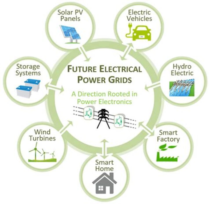 What is the future of power distribution?