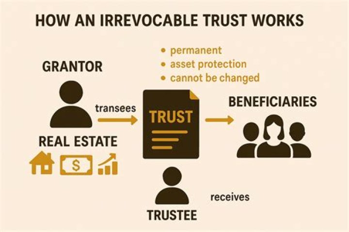 What is the greatest advantage of an irrevocable trust?