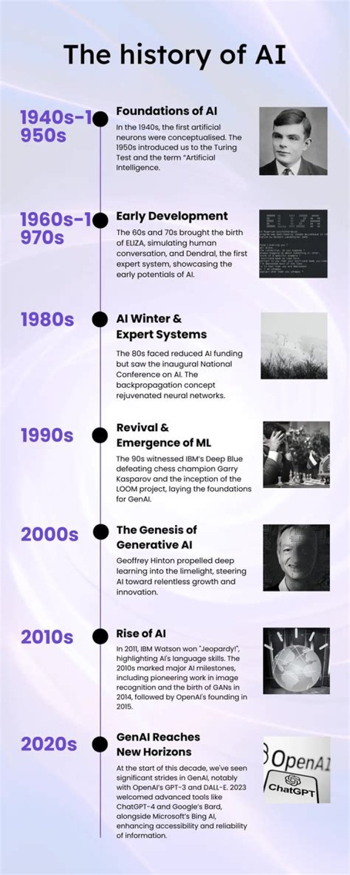 What is the history of development administration?