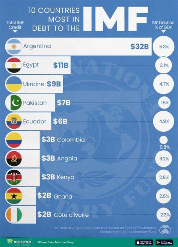 What is the IMF what policies does the IMF promote?