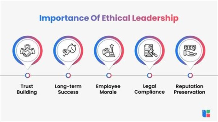 What is the importance of ethical management?