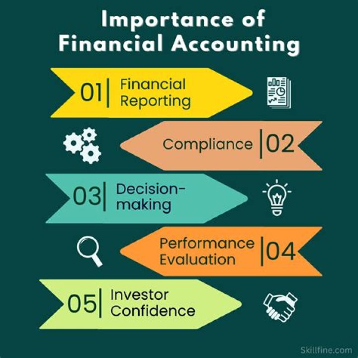 What is the importance of financials?