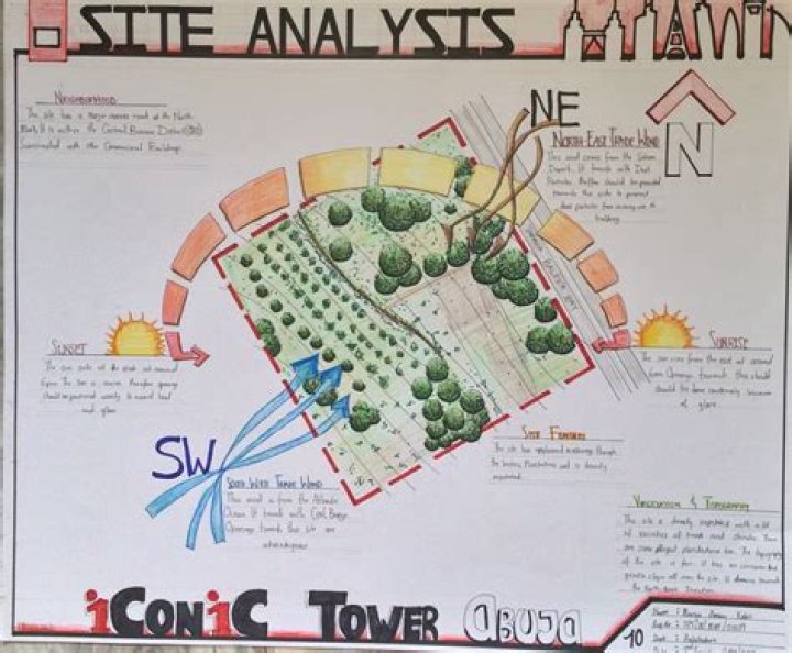 What is the importance of location analysis?