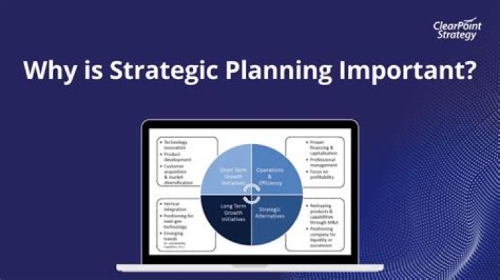 What is the importance of strategic planning in international marketing?