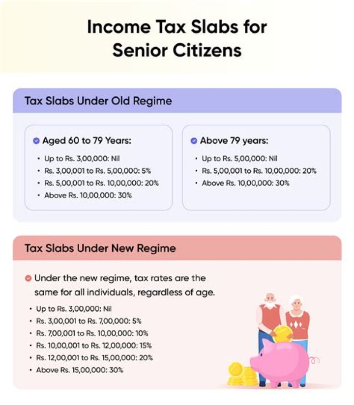 What is the income tax exemption limit for senior citizens?