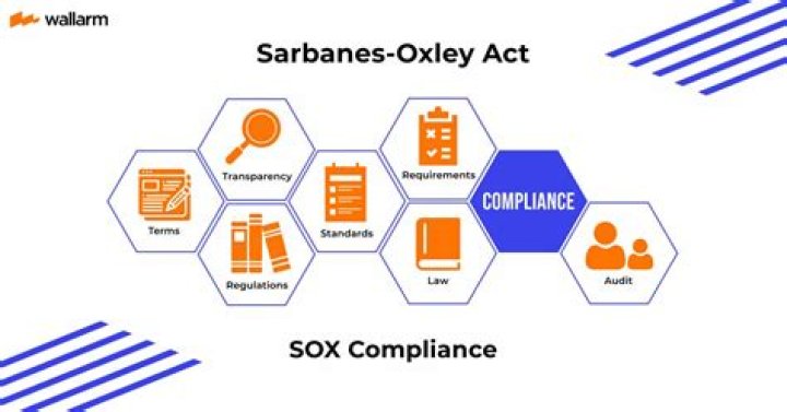 What is the IT related purpose of the Sarbanes-Oxley Act?