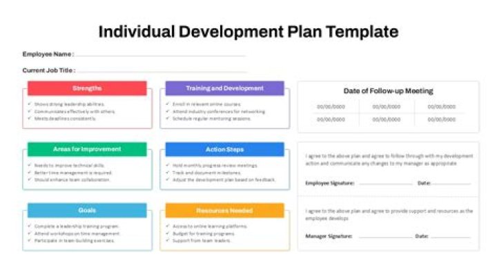 What is the key element of every individual development plan?