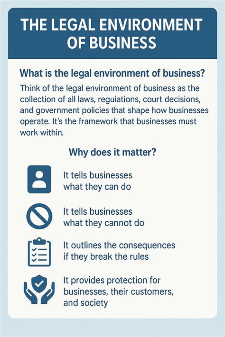 What is the legal environment of business?