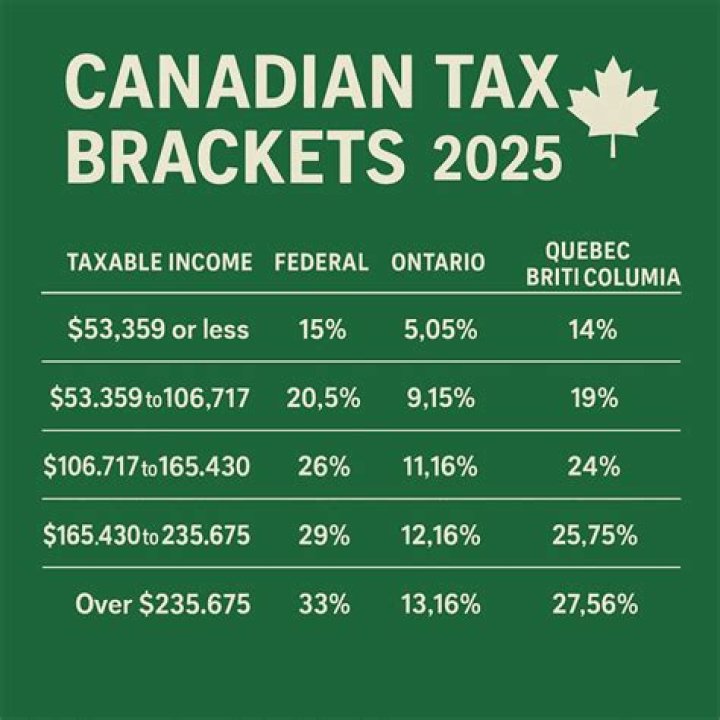 What is the lowest tax bracket you can be in?