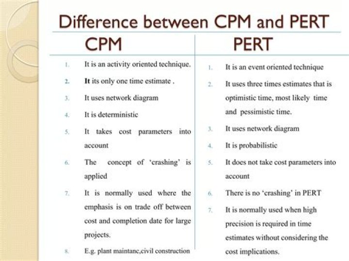 What is the main difference between CPM and PERT?