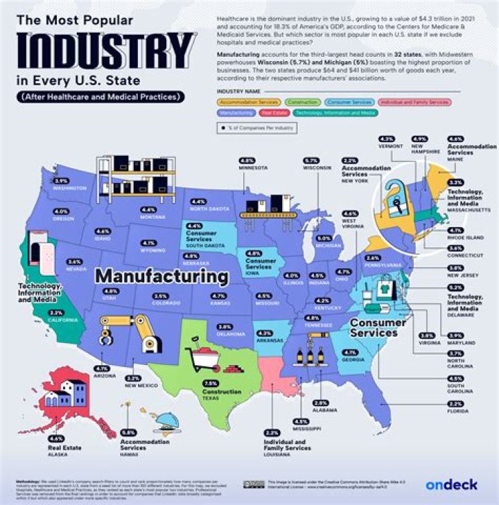 What is the main industry in Tulsa OK?