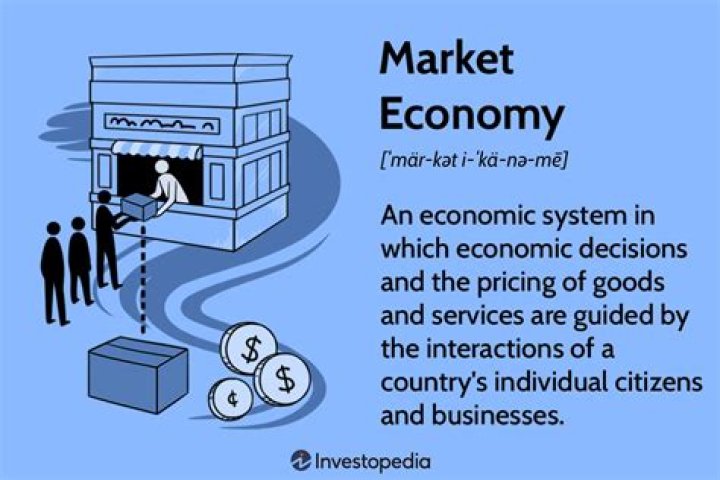 What is the main motive for businesses in a market economy?